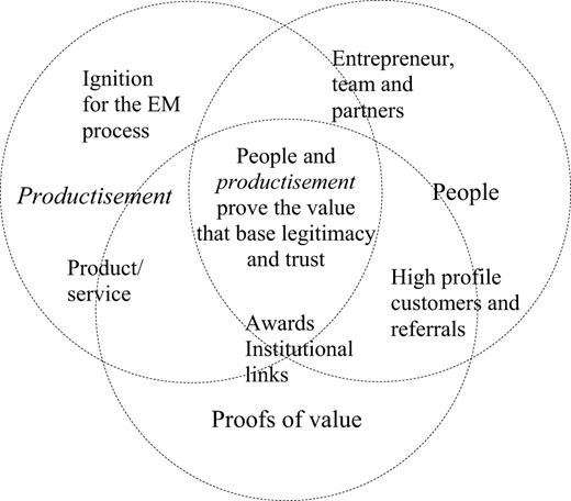 Figure 2. Refer to the image caption for details.