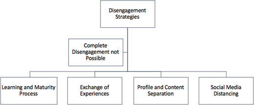 Figure 4. Refer to the image caption for details.