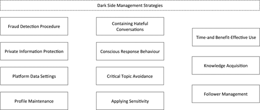 Figure 5. Refer to the image caption for details.