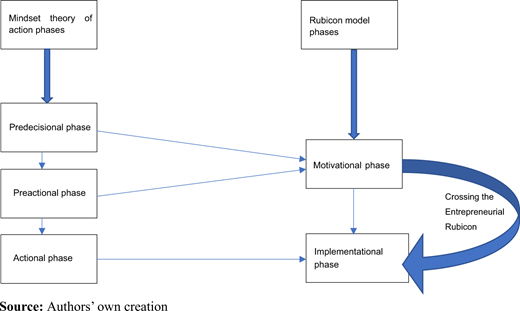 Figure 1. Refer to the image caption for details.
