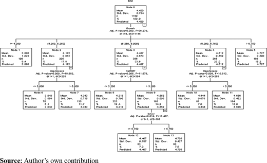 Figure 2. Refer to the image caption for details.