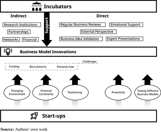 Figure 2. Refer to the image caption for details.