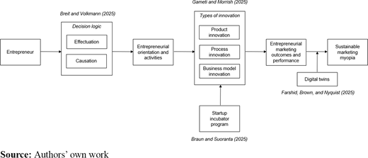 Figure 1. Refer to the image caption for details.