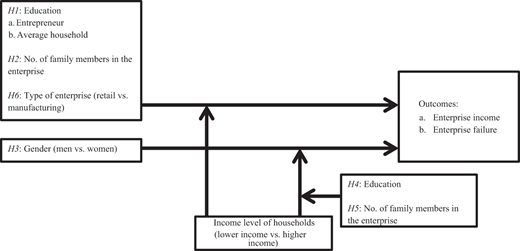 Figure 1. Refer to the image caption for details.