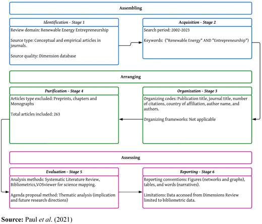 Figure 1. Refer to the image caption for details.
