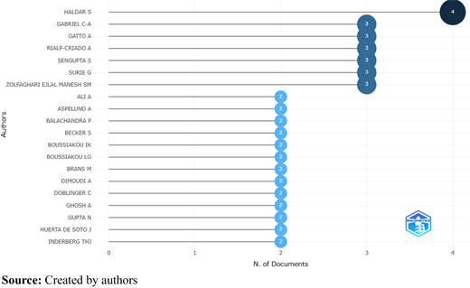 Figure 7. Refer to the image caption for details.