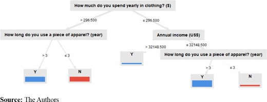 Figure 3. Refer to the image caption for details.