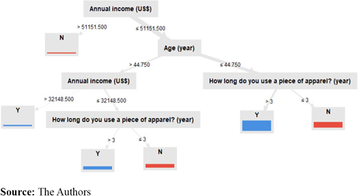 Figure 4. Refer to the image caption for details.