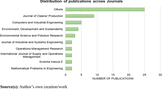 Figure 1. Refer to the image caption for details.
