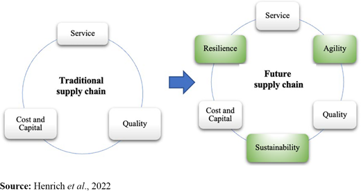 Figure 1. Refer to the image caption for details.
