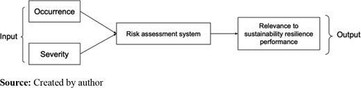 Figure 3. Refer to the image caption for details.