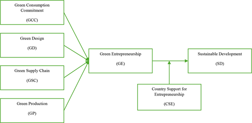 Figure 1. Refer to the image caption for details.