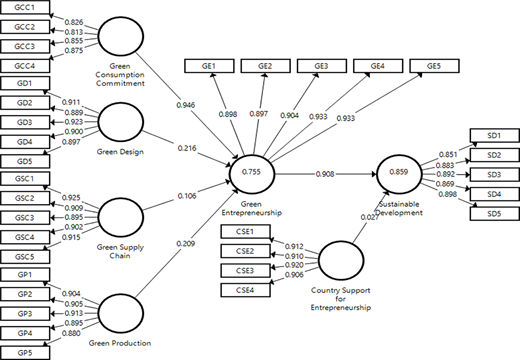 Figure 2. Refer to the image caption for details.