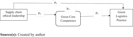 Figure 11. Refer to the image caption for details.