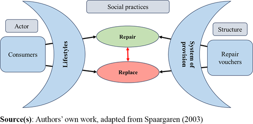 Figure 1. Refer to the image caption for details.