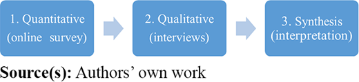 Figure 2. Refer to the image caption for details.