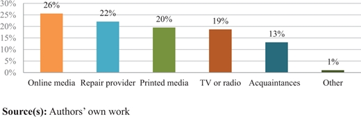 Figure 6. Refer to the image caption for details.