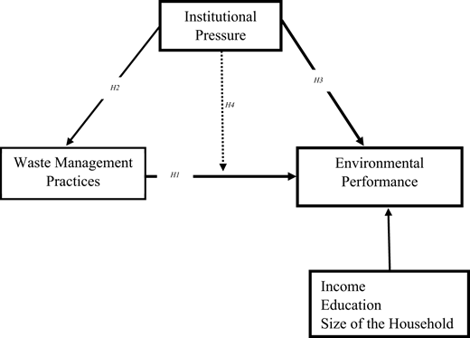Figure 1. Refer to the image caption for details.
