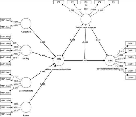 Figure 2. Refer to the image caption for details.