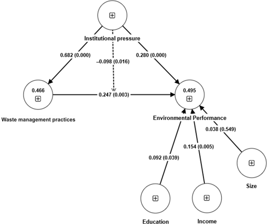 Figure 4. Refer to the image caption for details.