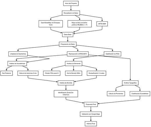 Figure 3 Refer to the image caption for details.