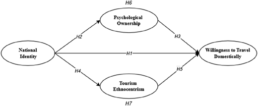 Figure 1 Refer to the image caption for details.
