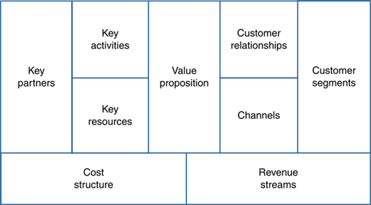 Figure 1 Refer to the image caption for details.