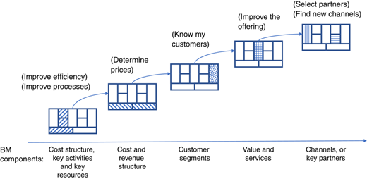 Figure 2 Refer to the image caption for details.