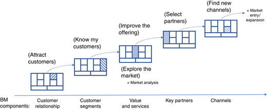 Figure 3 Refer to the image caption for details.