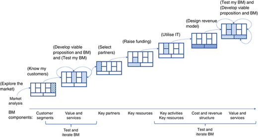 Figure 4 Refer to the image caption for details.