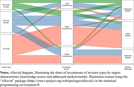 Figure 4 Refer to the image caption for details.