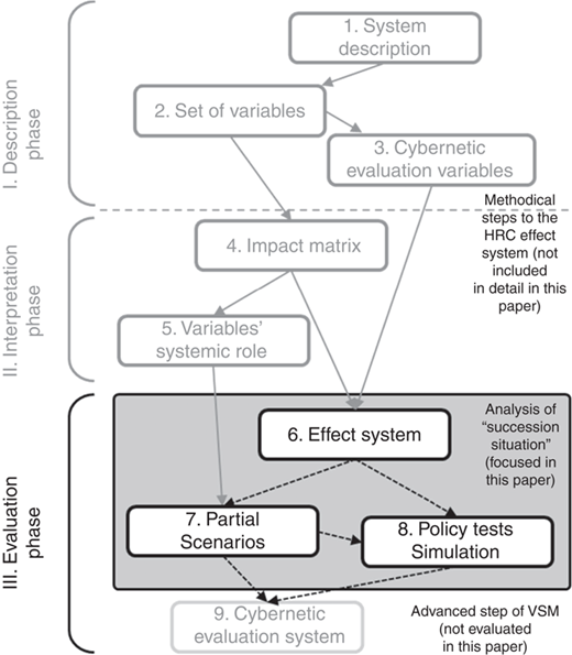 Figure 1 Refer to the image caption for details.