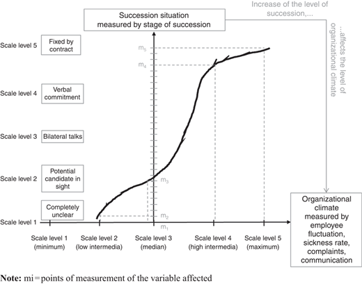 Figure 2 Refer to the image caption for details.