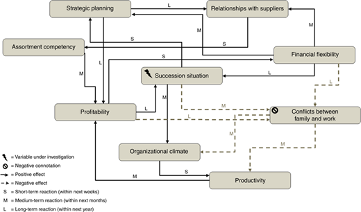 Figure 3 Refer to the image caption for details.