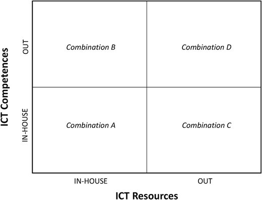 Figure 1 Refer to the image caption for details.