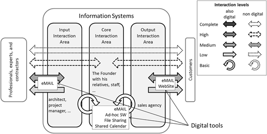Figure 3 Refer to the image caption for details.