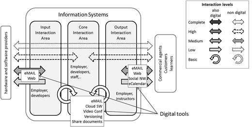 Figure 4 Refer to the image caption for details.