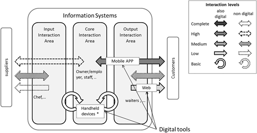 Figure 5 Refer to the image caption for details.