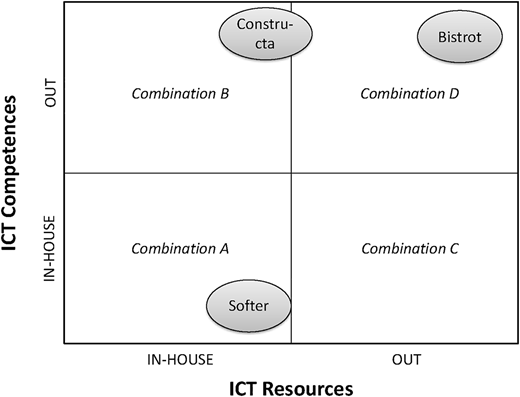 Figure 6 Refer to the image caption for details.