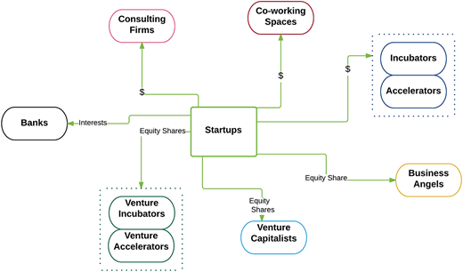 Figure 3 Refer to the image caption for details.