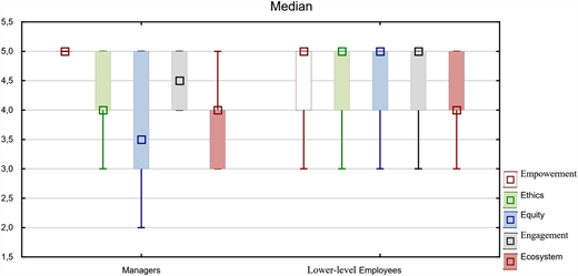 Figure 2 Refer to the image caption for details.