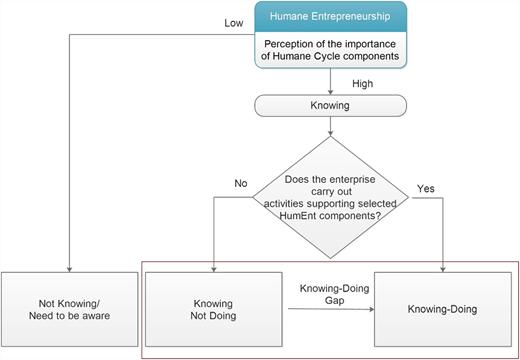 Figure 3 Refer to the image caption for details.