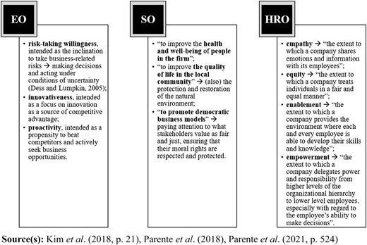 Figure 1 Refer to the image caption for details.