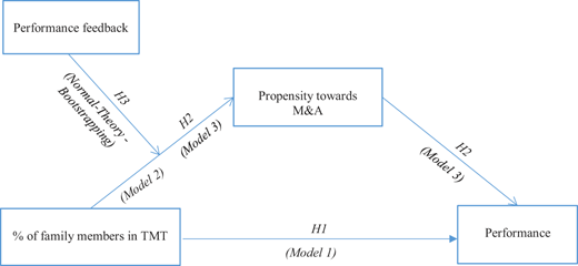 Figure 1 Refer to the image caption for details.