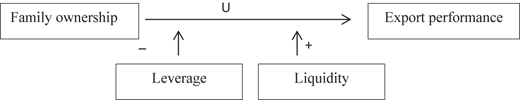 Figure 1 Refer to the image caption for details.