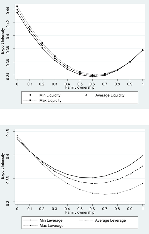 Figure 2 Refer to the image caption for details.