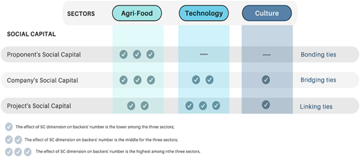 Figure 2 Refer to the image caption for details.