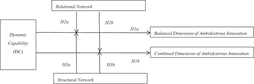 Figure 1 Refer to the image caption for details.