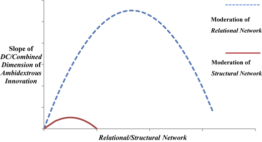 Figure 2 Refer to the image caption for details.
