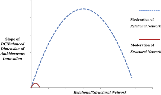 Figure 3 Refer to the image caption for details.